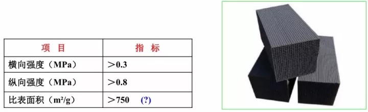 活性炭在含VOCs 工業(yè)廢氣凈化中的應用與 VOCs治理用活性炭選型