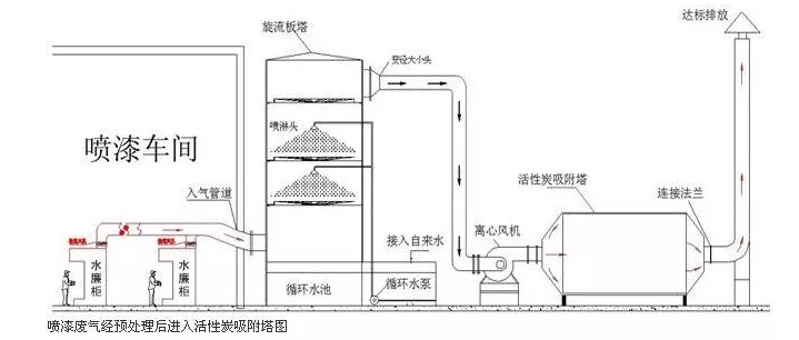 都說(shuō)活性炭吸附VOCs治理工藝設(shè)計(jì)很簡(jiǎn)單，是真的嗎？