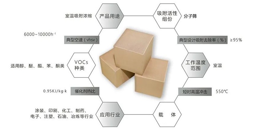 高沸點(diǎn)VOCS揮發(fā)性有機(jī)廢氣如何處理？